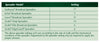 Espoma Turf-tone™ All Season Lawn Food